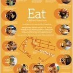 Eat at Milford Waterfront
